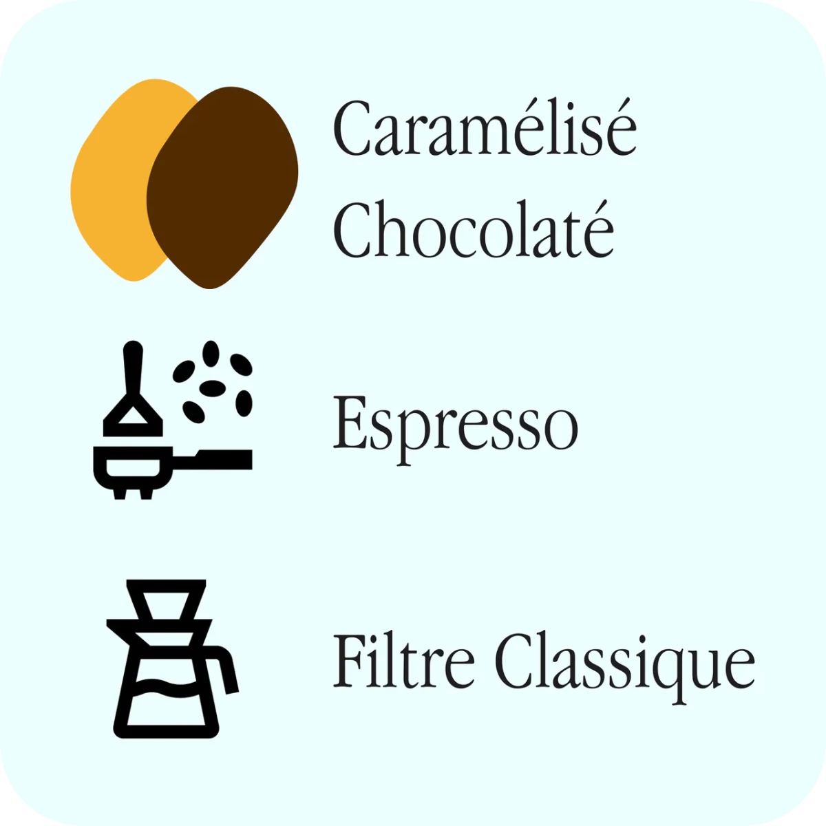 Canal - Le grand trunk - Café Liégeois Canada Inc.