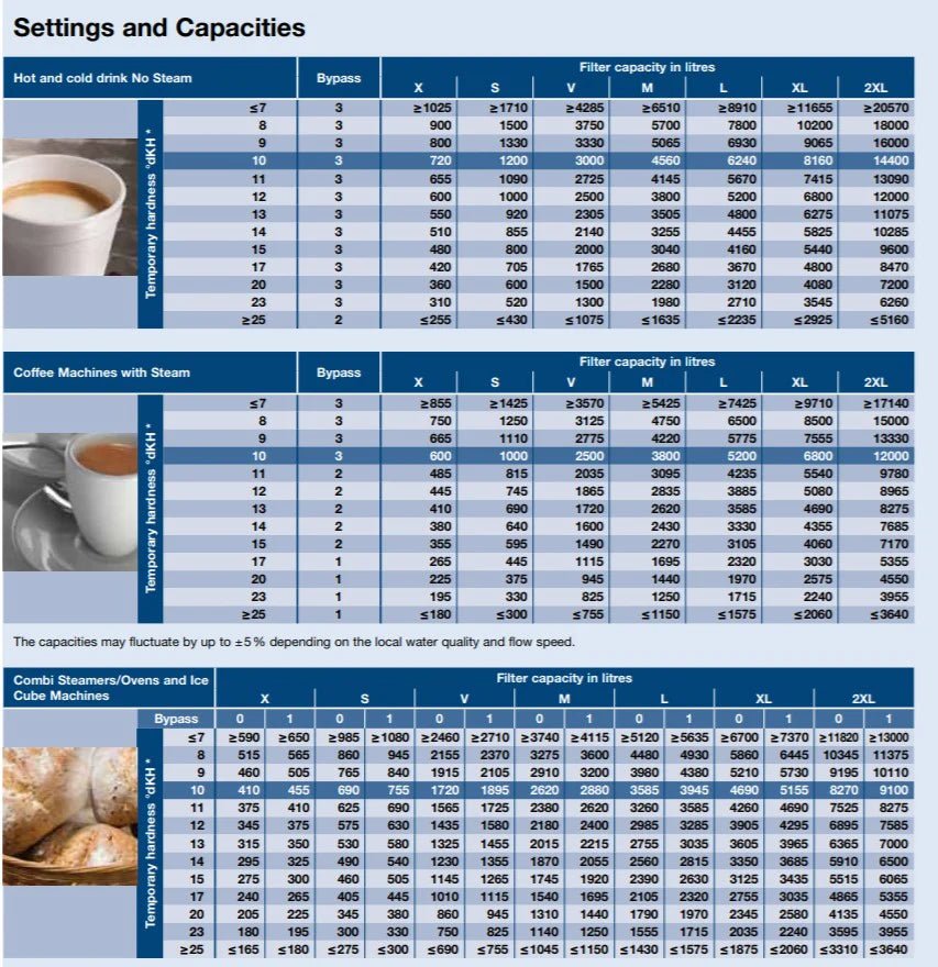 BWT - Bestmax Water Softener/Filter - Café Liégeois